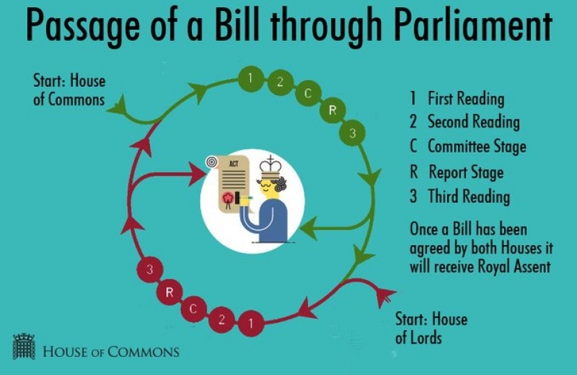 Passage of a Bill through Parliament